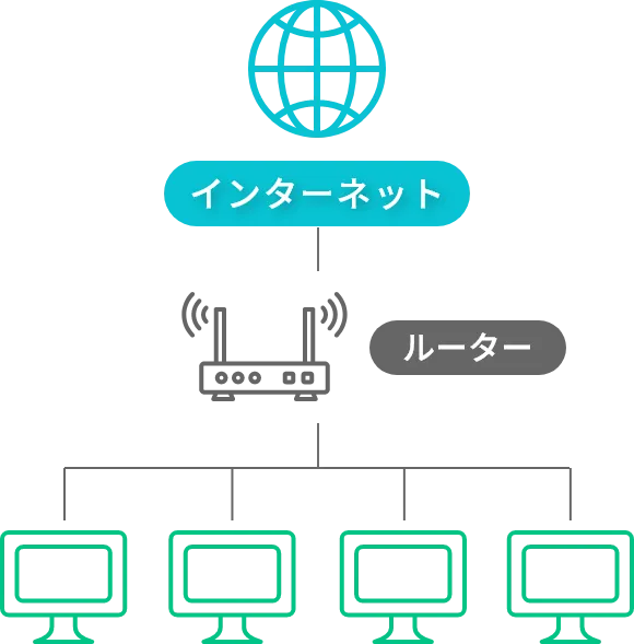 VLAN（仮想LAN）設定イメージ01